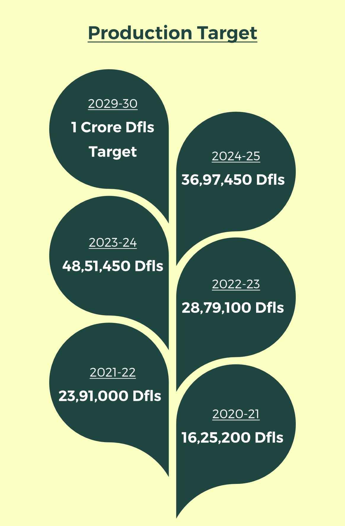 VSSPC Production Target